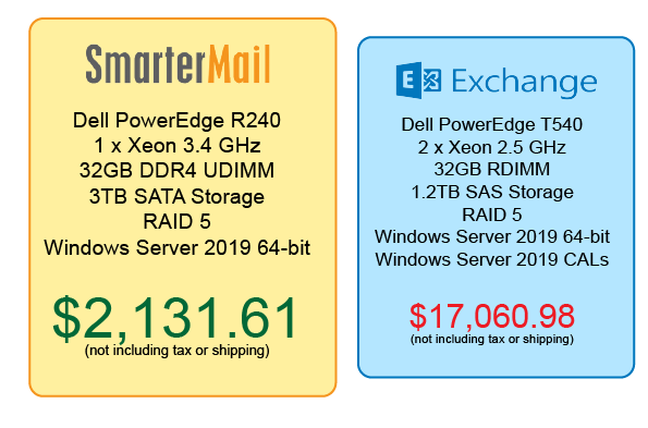 hardware recommendations